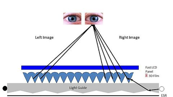 3M 3-D optical film integrated into handheld control display unit