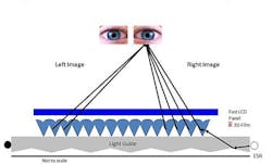 3M 3-D optical film integrated into handheld control display unit 3M 3-D optical film integrated into handheld control display unit
