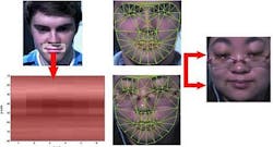 Software analyzes images to detect facial micro-expressions that may lead to new lie detection system Software analyzes images to detect facial micro-expressions that may lead to new lie detection system