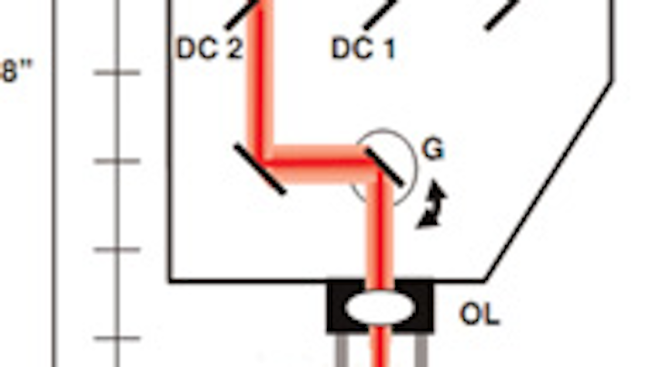 A noninvasive probe combines Raman spectroscopy and OCT to characterize skin cancers