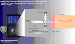 Silicon Valley imaging outfit forges academic partnership in Ireland Silicon Valley imaging outfit forges academic partnership in Ireland