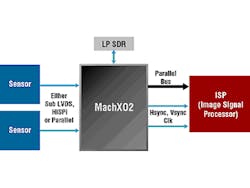dual image sensor reference design dual image sensor reference design