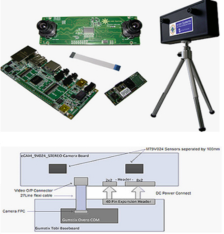 3-D stereo camera reference design uses TI processor