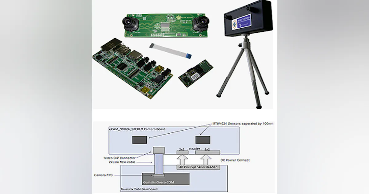 3-D stereo camera reference design uses TI processor | Vision Systems ...