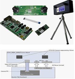 3-D stereo camera reference design uses TI processor