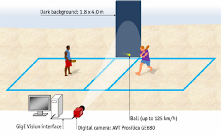 Vision system heads to the beach