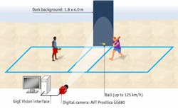 Vision system heads to the beach Vision system heads to the beach