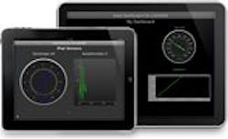 NI LabVIEW software- and NI hardware-compatible mobile apps for iPhone, iPad, and Android NI LabVIEW software- and NI hardware-compatible mobile apps for iPhone, iPad, and Android