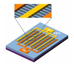 Infra-red detectors made from nanotubes Infra-red detectors made from nanotubes