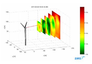 Lidar optimizes wind turbine output