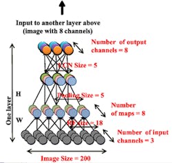 Machines identify images without being taught Machines identify images without being taught
