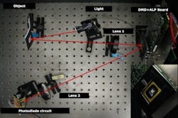 Researchers at Rice University have been granted a US patent for their work developing a camera based on compressive sensing. Researchers at Rice University have been granted a US patent for their work developing a camera based on compressive sensing.
