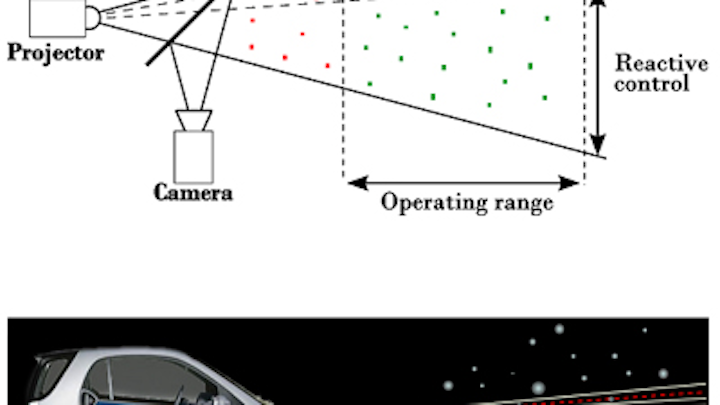 Smart headlight could improve visibility for drivers