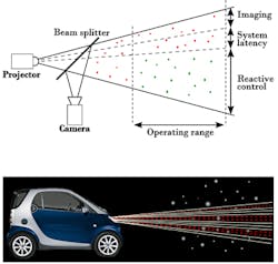 Smart headlight could improve visibility for drivers Smart headlight could improve visibility for drivers