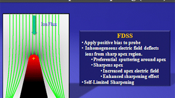 Microscope probes get harder and sharper