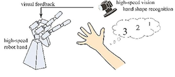Computer vision system plays rock, paper, scissors