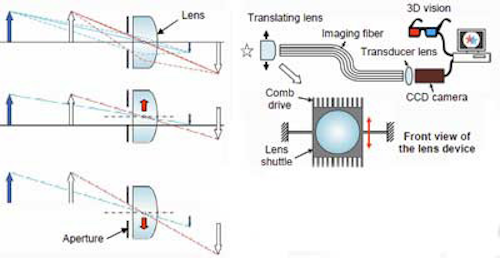 3-D images created by movement of single lens
