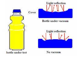 Vision system detects vacuum in juice bottles Vision system detects vacuum in juice bottles