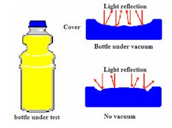 Vision system detects vacuum in juice bottles