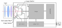 Modified CCD camera captures multispectral images Modified CCD camera captures multispectral images