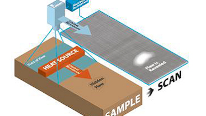 Thermography system inspects composites during production