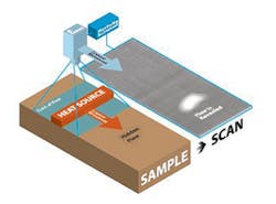 Thermography system inspects composites during production Thermography system inspects composites during production