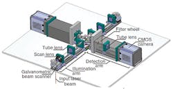 Cameras help image live biological specimens in 3-D Cameras help image live biological specimens in 3-D