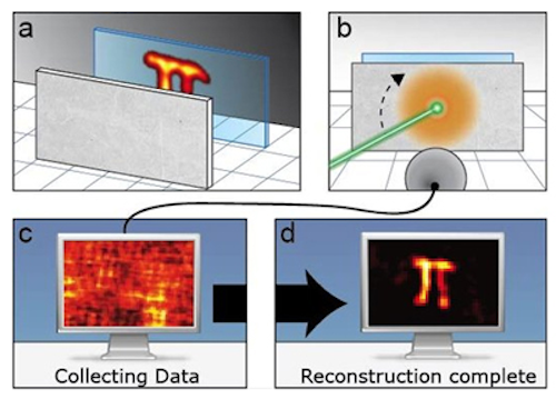 Researchers image hidden objects