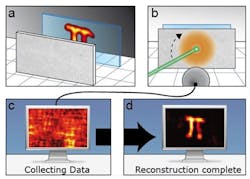 Researchers image hidden objects Researchers image hidden objects