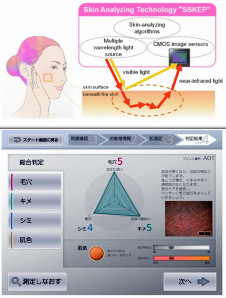 Sony develops skin sensor