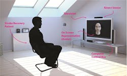 Kinect aids rehabilitation of stroke patients Kinect aids rehabilitation of stroke patients