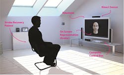 Kinect aids rehabilitation of stroke patients
