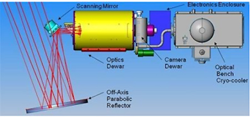 Bodkin to build hyperspectral sensor