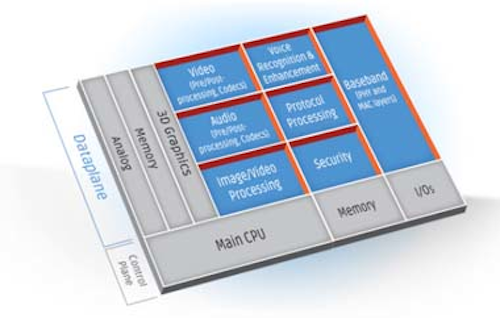Imaging vendors port software to Tensilica DSP