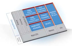 Imaging vendors port software to Tensilica DSP Imaging vendors port software to Tensilica DSP