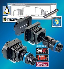 Schaefter+Kirchhoff linescan cameras achieve pixel frequencies up to 150 MHz Schaefter+Kirchhoff linescan cameras achieve pixel frequencies up to 150 MHz