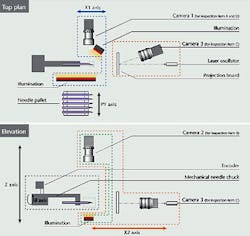 Needles inspected by vision Needles inspected by vision