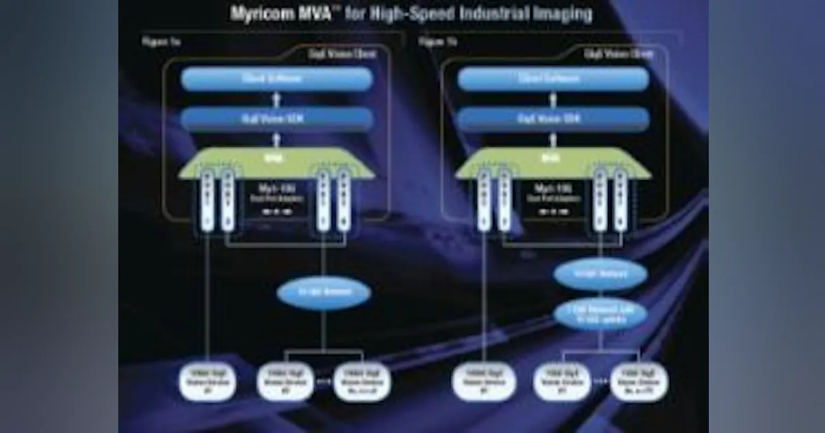 Mva Software Camera Myricom software and Emergent cameras team up for industrial imaging ...