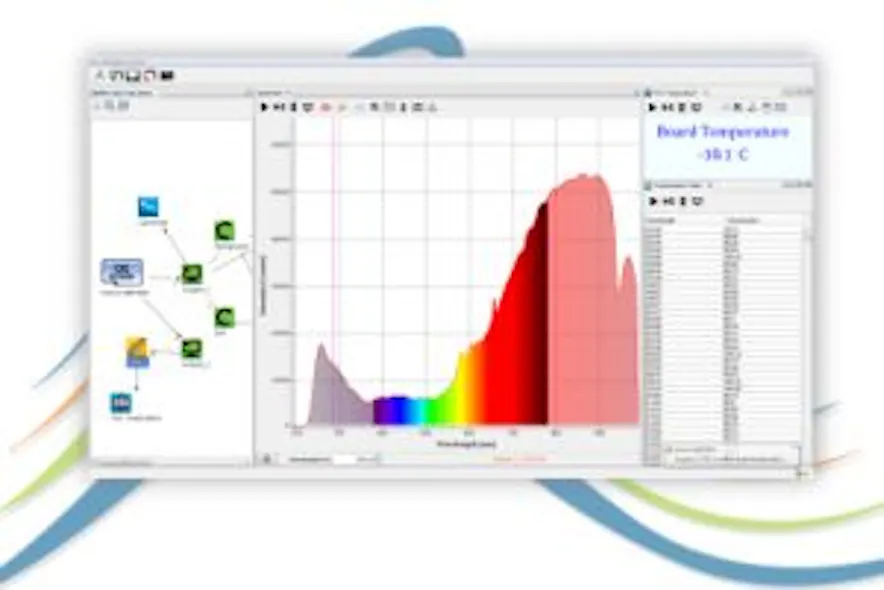 Spectroscopy software provides visual roadmap of data flow | Vision ...