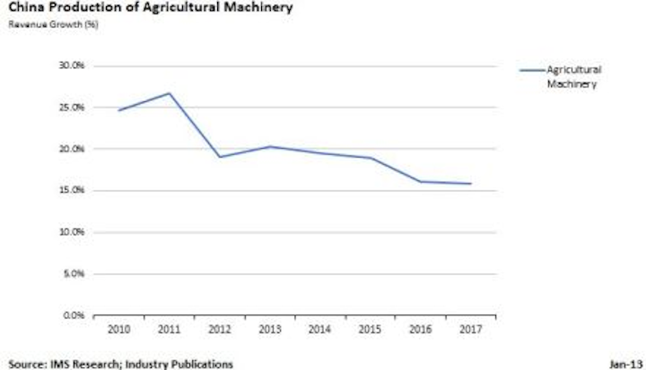 Content Dam Vsd Online Articles 2013 06 Image Agriculture China