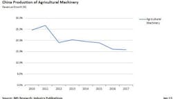 Content Dam Vsd Online Articles 2013 06 Image Agriculture China Content Dam Vsd Online Articles 2013 06 Image Agriculture China
