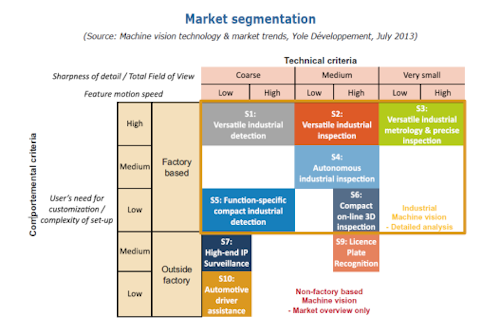 Content Dam Vsd Online Articles 2013 06 Market Segmentation