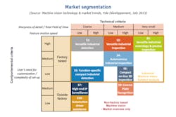 Content Dam Vsd Online Articles 2013 06 Market Segmentation Content Dam Vsd Online Articles 2013 06 Market Segmentation