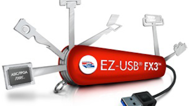 Content Dam Vsd Online Articles 2013 07 Fx3 Swissarmyknife1