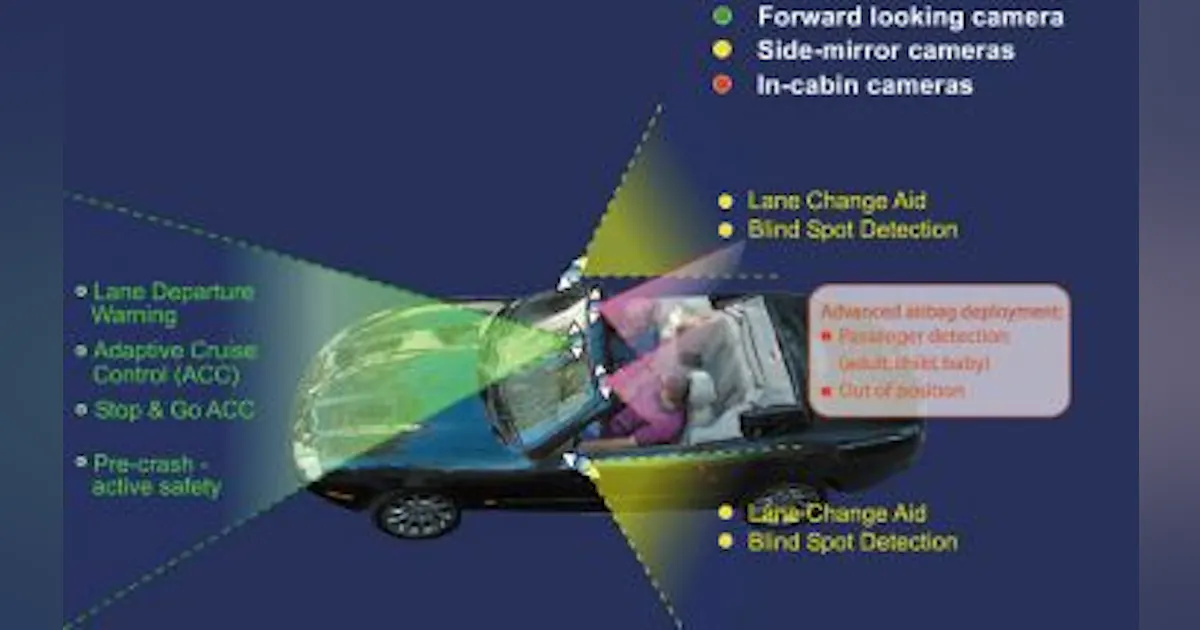 Another step toward a driverless car reality | Vision Systems Design