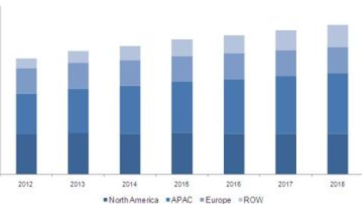 Content Dam Vsd Online Articles 2013 08 Image Sensor Market