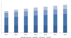 Content Dam Vsd Online Articles 2013 08 Image Sensor Market