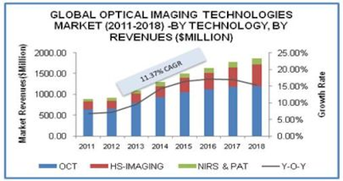 Content Dam Vsd Online Articles 2013 08 Optical Imaging