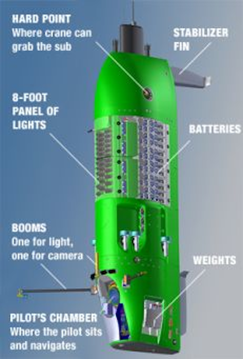 Content Dam Vsd Online Articles 2013 09 Deepsea Challenge2 Copy