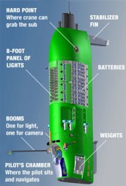 Content Dam Vsd Online Articles 2013 09 Deepsea Challenge2 Copy Content Dam Vsd Online Articles 2013 09 Deepsea Challenge2 Copy